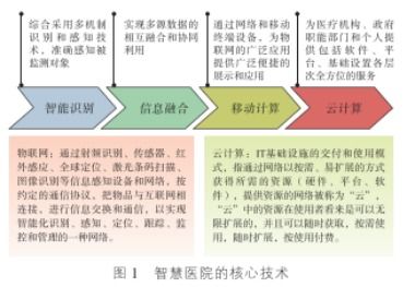 智慧醫(yī)院物聯(lián)網(wǎng)的應(yīng)用解決方案