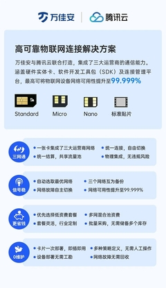 萬佳安攜手騰訊云兔，發布高可靠物聯網連接解決方案，推動信息系統集成服務升級