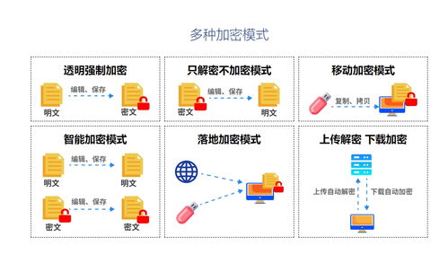 企業電腦加密軟件哪個最好用？5款強大的企業電腦加密軟件推薦
